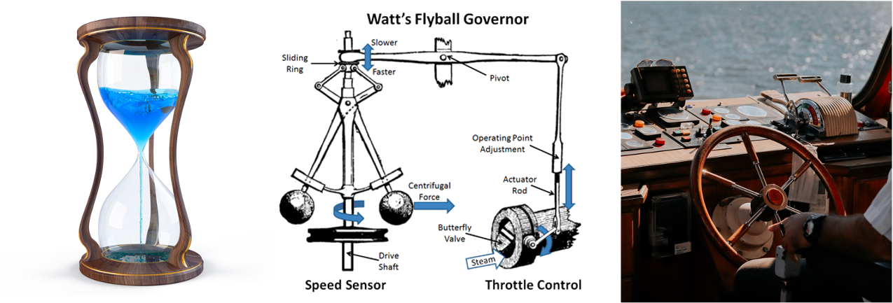 Water Clock, Watt's Governor, and a helmsman